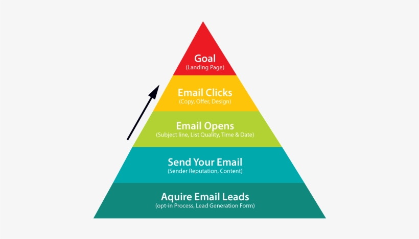 If You Greet A Potential Customer With A Mobile-optimized - Embudo De Conversion Email Marketing, transparent png