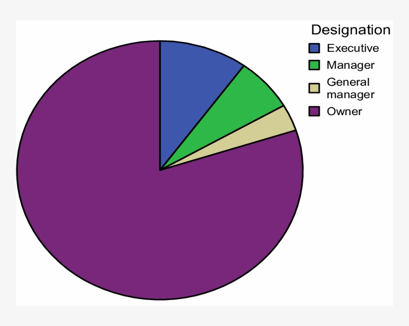 Profile Of Interviewees - Blue Peace Sign, transparent png