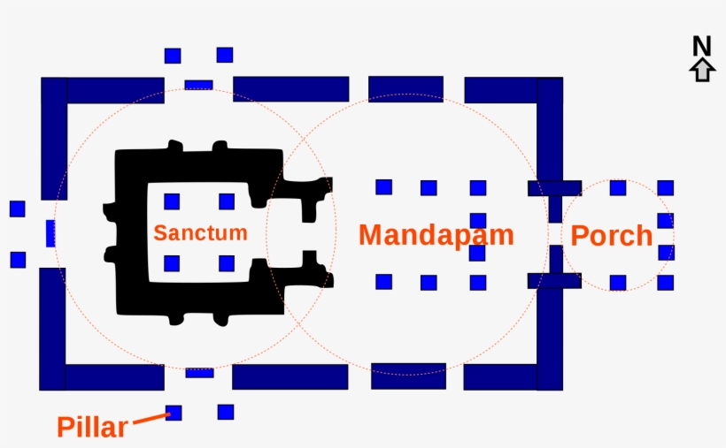 Svarga Brahma Temple Plan - Plan Of Hindu Temple, transparent png