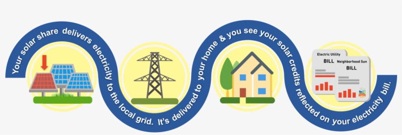 Anybody Who Pays An Electric Bill Can Subscribe To - Emblem, transparent png