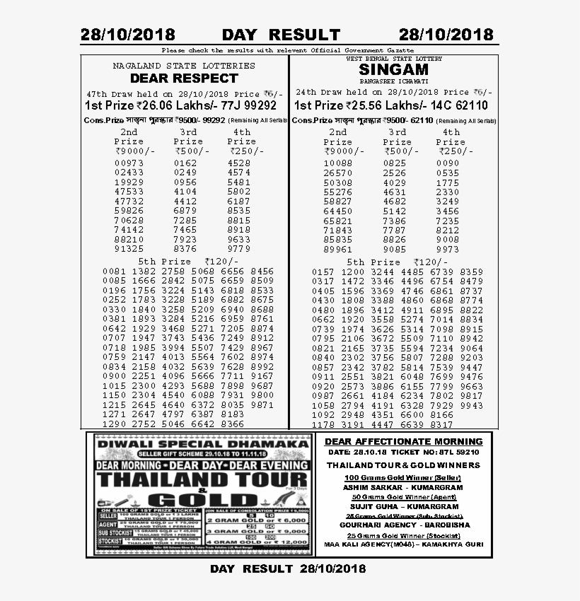 28 10 2018 Night Lottery Sambad, transparent png