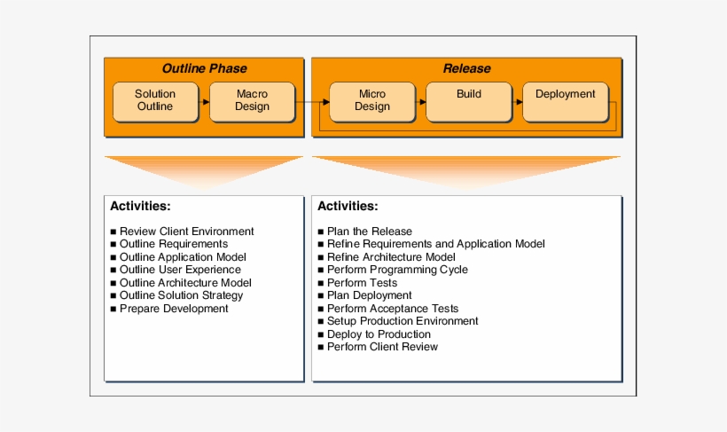 Proposed Project Organization For Agile Software Development - Organization, transparent png