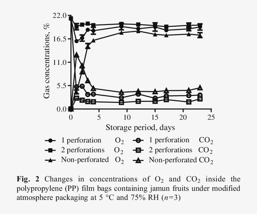 Changes In The Biochemical Constituents Of Jamun Fruit - Common Fig, transparent png