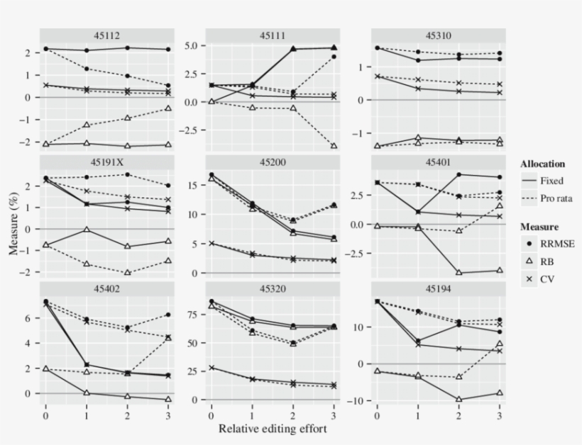 Simulating The Effect Of Editing On Accuracy - Curriculum Vitae, transparent png