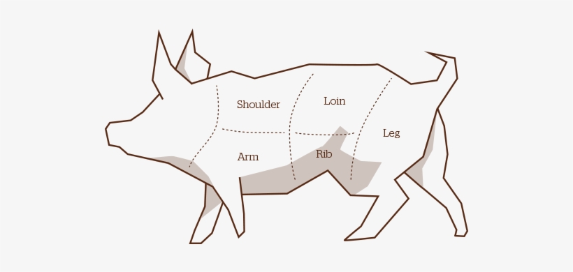 Using Pork In Indian Cooking, transparent png