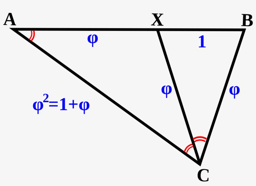 Look How Beautiful The Ratio Is - Golden Triangle Math, transparent png