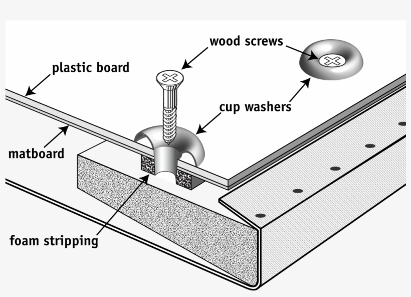 Plastic Board And Matboard Are Attached To The Stretcher - Washer, transparent png