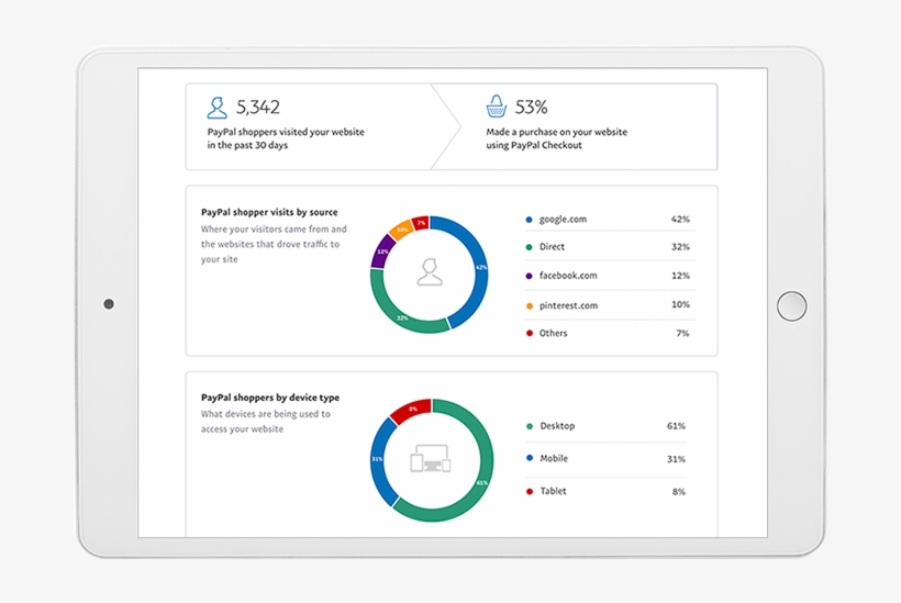 Paypal Marketing Solutions, transparent png