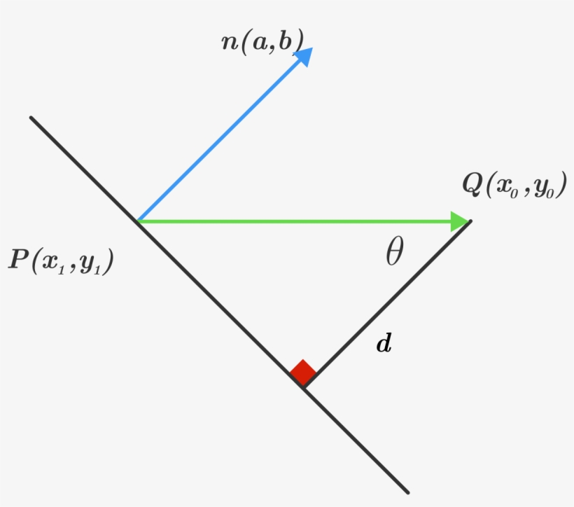 Dot Product - Find The Shortest Distance Between A Point, transparent png