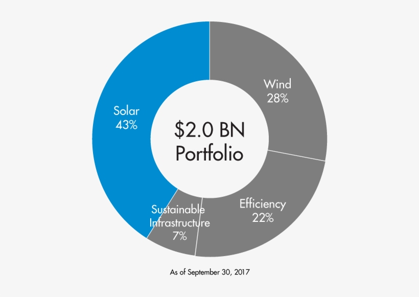 Asset Class Portfolio Graph Solar 9 30 2017 - Halten Und Parken Verboten, transparent png
