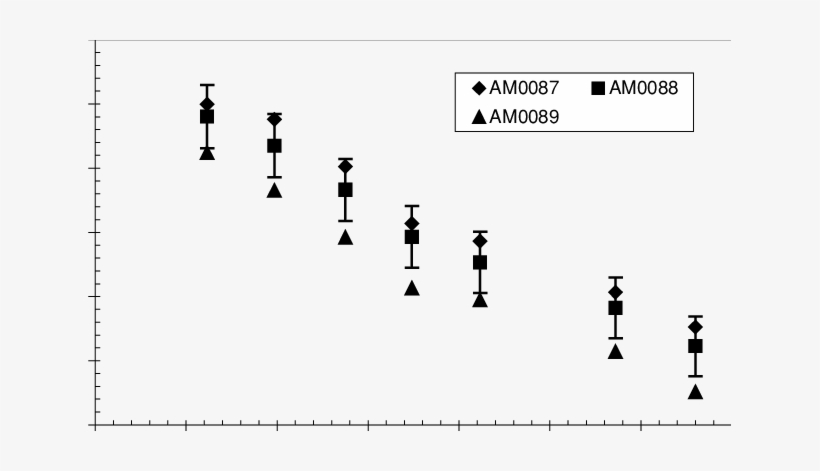 Absorbed Dose To Water Calibration Factors As A Function - Water, transparent png