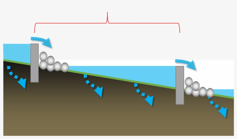 Check Dams - Dam, transparent png