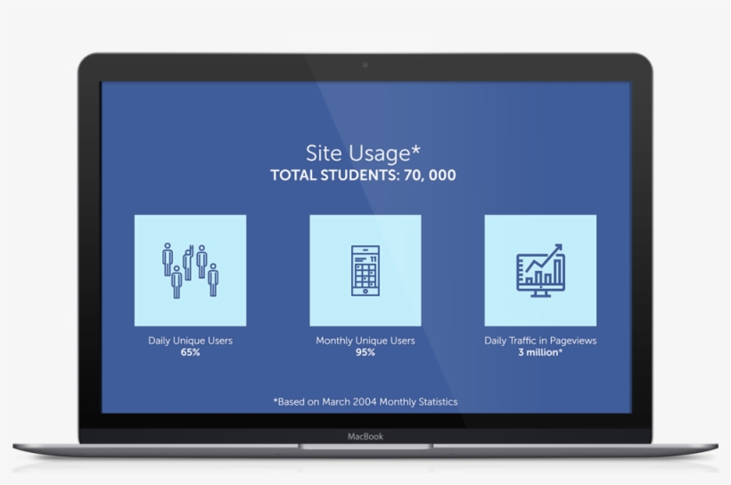 Facebook Pitch Deck Template 3 - Business, transparent png