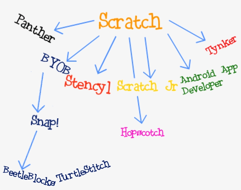 Scratch Branching - Subway Art, transparent png