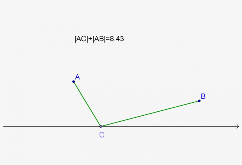 Historical Activities For Calculus - Diagram, transparent png