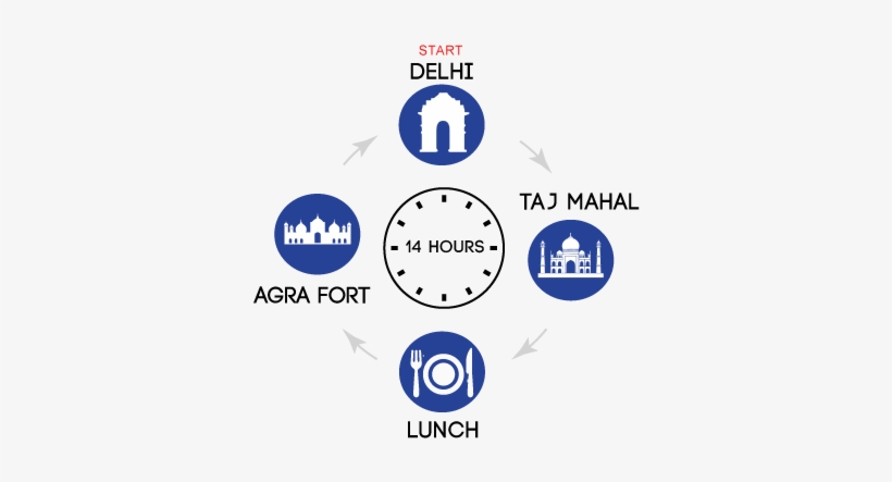 Nature Always Nurture The Mind And Soul, It Is Not - Taj Mahal, transparent png