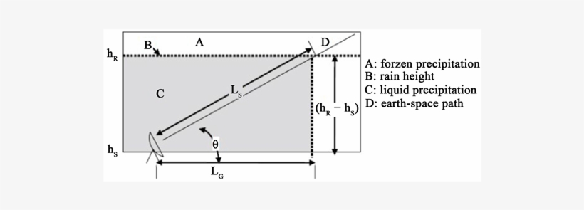 Slant Path Through Rain Source - Diagram - 902x214 PNG Download - PNGkit