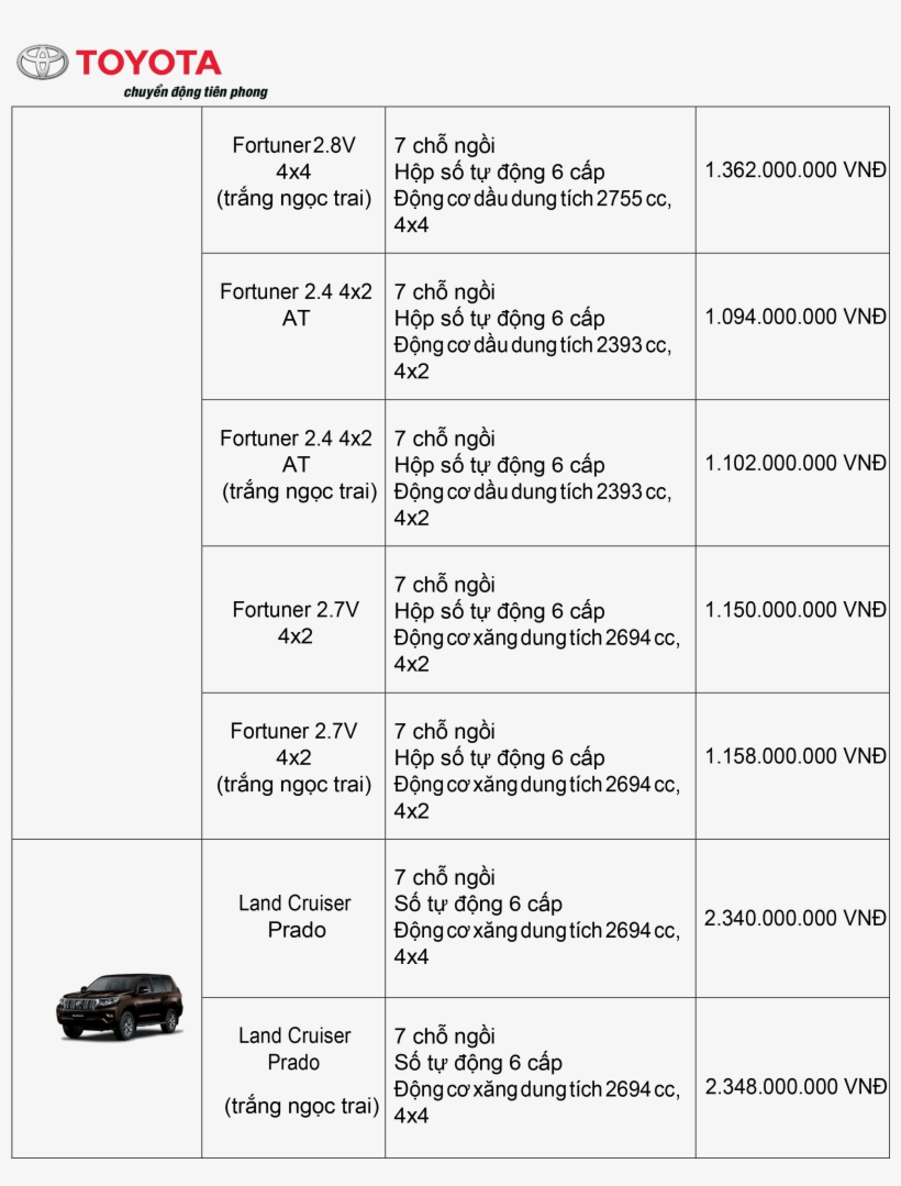 Bang Gia-6 - Toyota, transparent png
