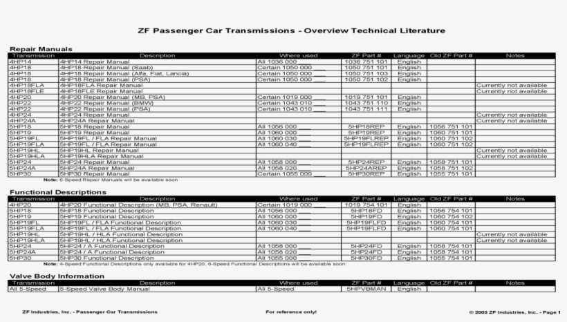 Zf 500 Gearbox Servicing Manual Ebook Rh Zf 500 Gearbox - Zf Friedrichshafen, transparent png
