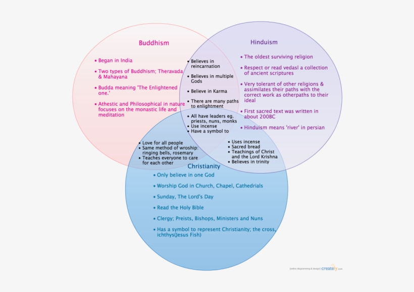 This Picture Is A Stone Carving In Angkor Wat Of Vishnu - Belief, transparent png