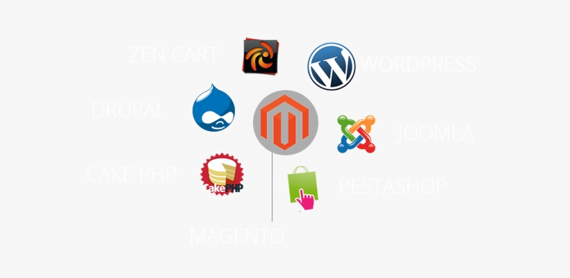 Web Development In Usa - Web Development Icon Banner, transparent png