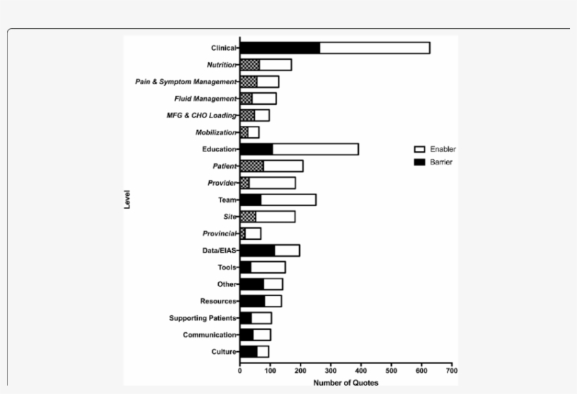 Total Number Of Quotes Stratified By " Spread And Scale - Quotation, transparent png