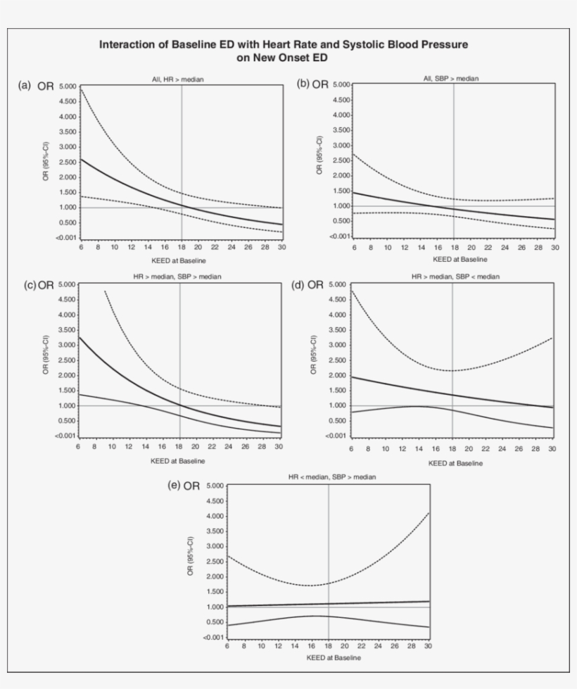 Download - Heart Rate, transparent png