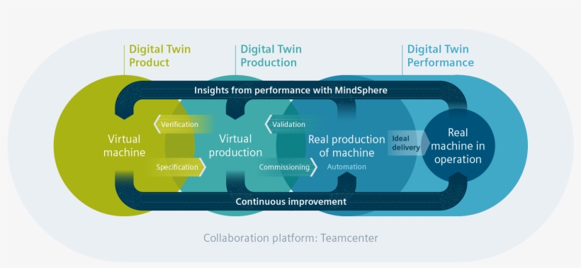Enlarge Graphic - Siemens Digital Enterprise Solution, transparent png