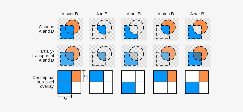 Alpha Compositing - Svg - Premultiplied Alpha Vs Straight, transparent png
