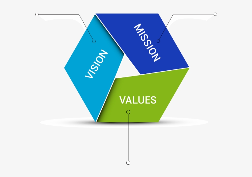 To Provide The Most Reliable Service With The Best - Vision Mission Values, transparent png