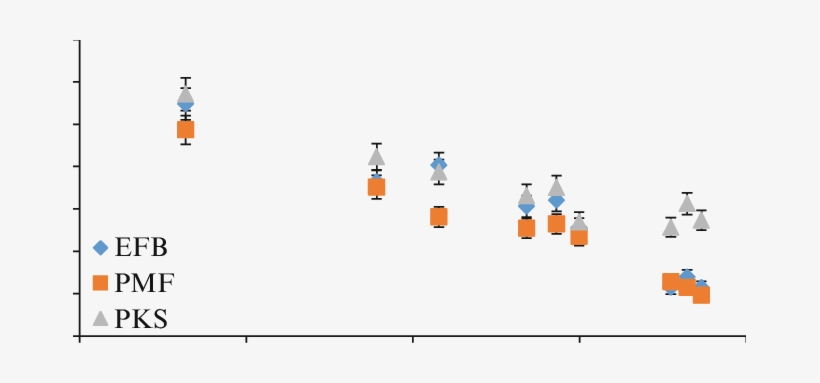Bio-oil Yield In Relation To Dielectric Constant Of - Illustration, transparent png