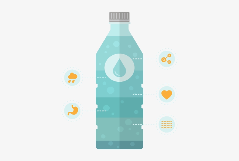 Moya - Plastic Bottle, transparent png
