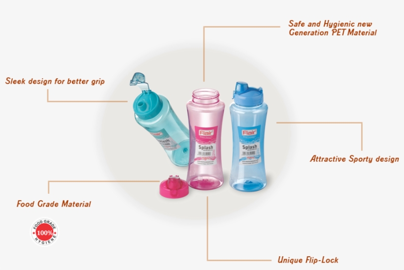 Water Bottle, Previous, - Flair Splash Water Bottle, transparent png