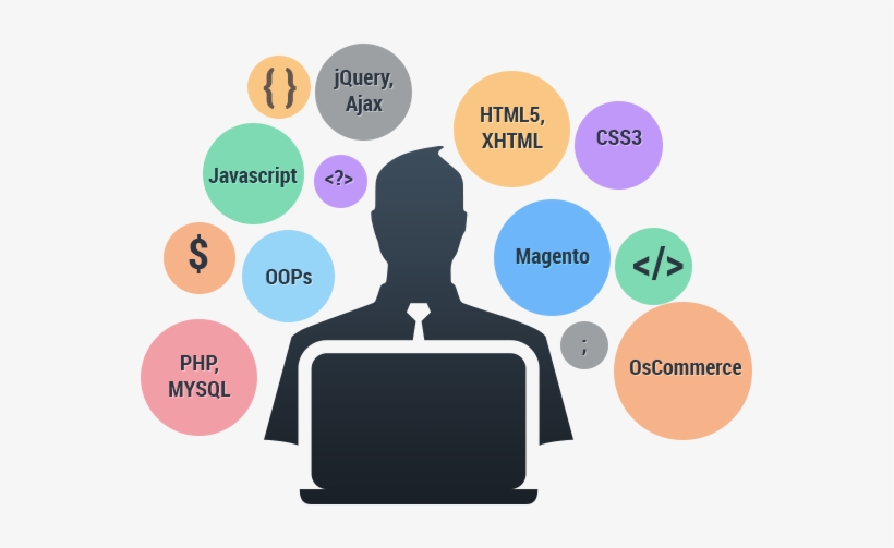 E-commerce Business - Expertisein Png, transparent png
