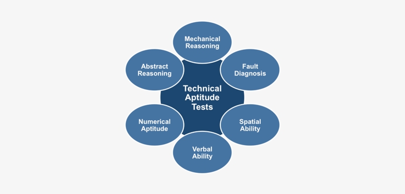Ta0101n - Skills Meaning, transparent png