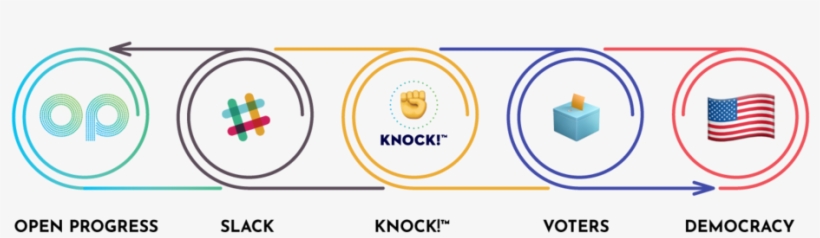 Op Texttroop Infographic - Infographic, transparent png