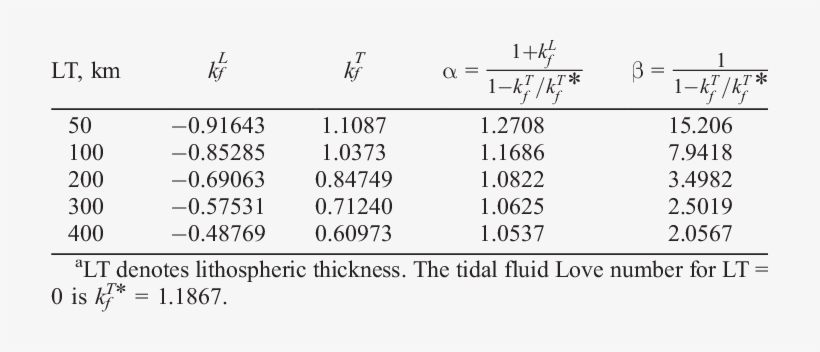 Effects Of Lithospheric Thickness Upon The Mars Model - Ilginç Sayılar, transparent png
