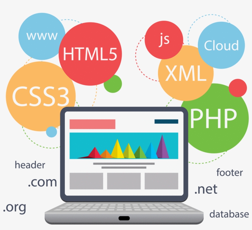 The Best Desktop And Mobile Device Web Application - Web Development Roadmap For Beginners, transparent png