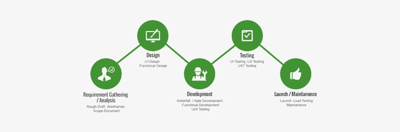 Web Application Development - Mobile App Development Process, transparent png