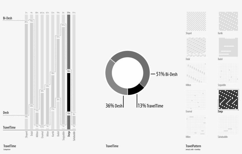 09 Dur 1-2 Oik Ill - Diagram, transparent png
