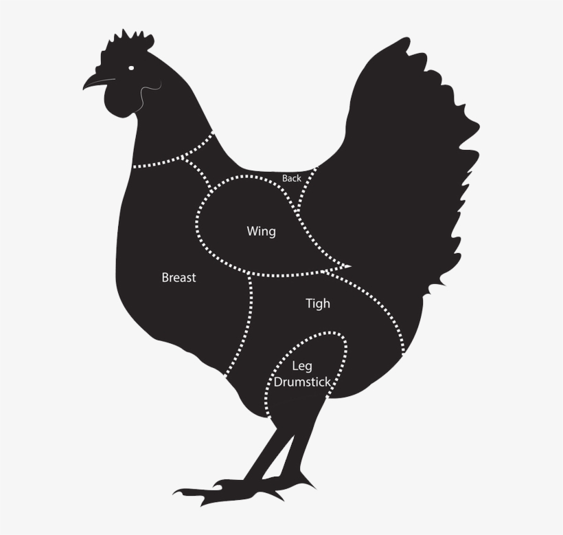 Chicken Images Png, transparent png