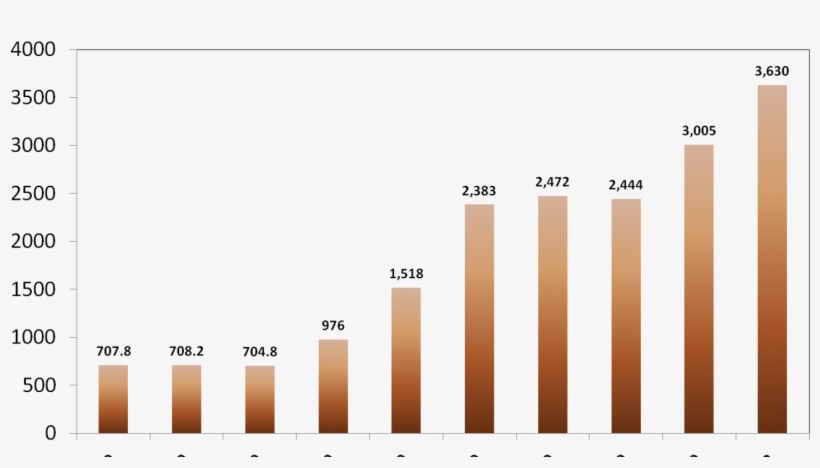 Peanuts Grow Markets - Market, transparent png