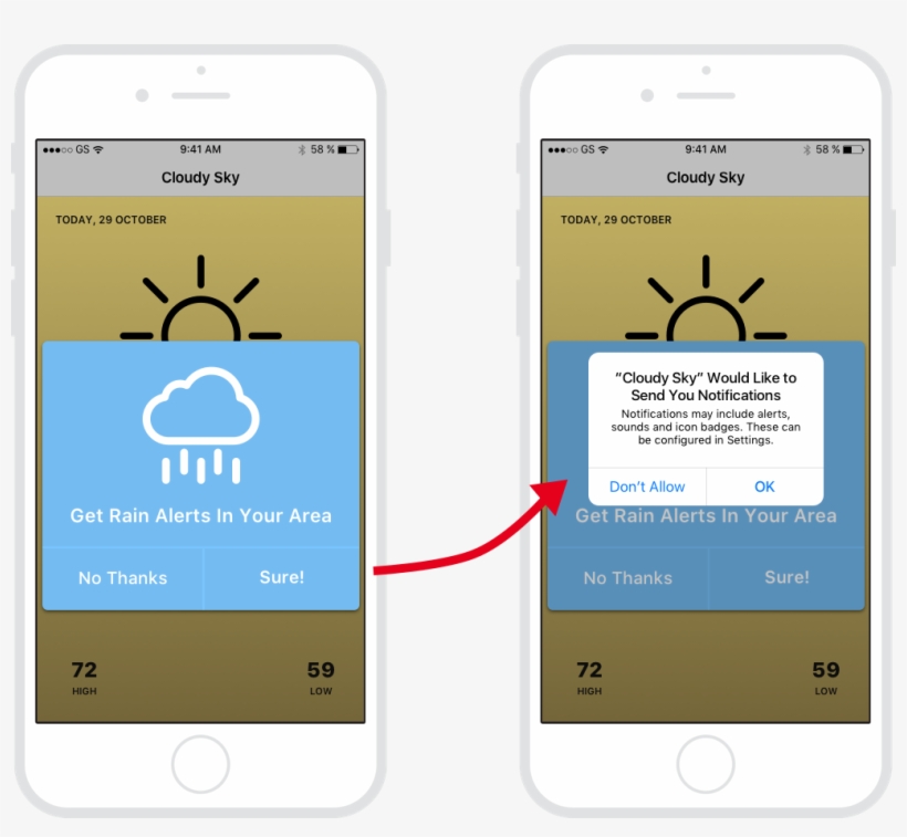 Using Permission Prompts Prior To Permission Requests - Advertising, transparent png