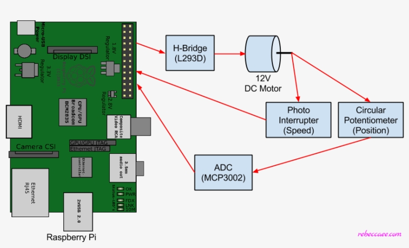 Asme Dscc Paper And Presentation - Diagram, transparent png
