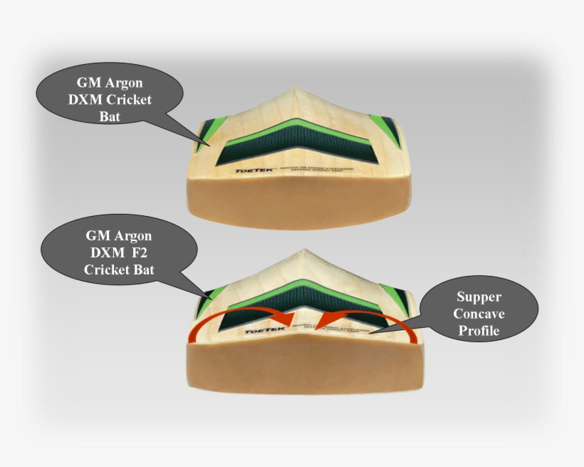 Gm Cricket Bats Argon - Cricket Bats Profiles, transparent png