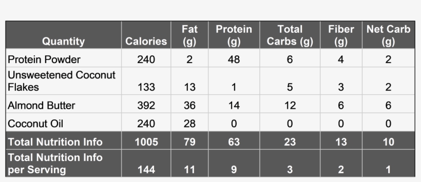 Nutrition Information Of Key Ingredients - Number, transparent png
