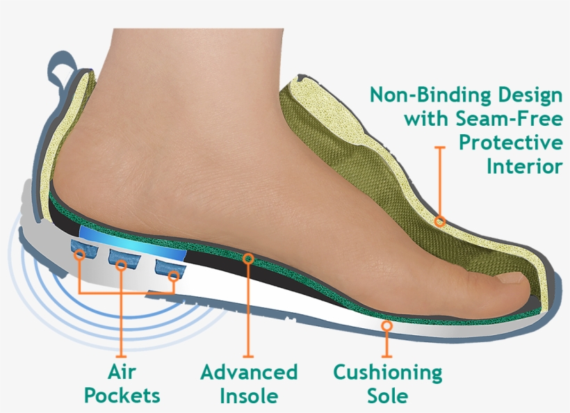 Diabetic Shoes Men Women - Diabetic Shoes, transparent png
