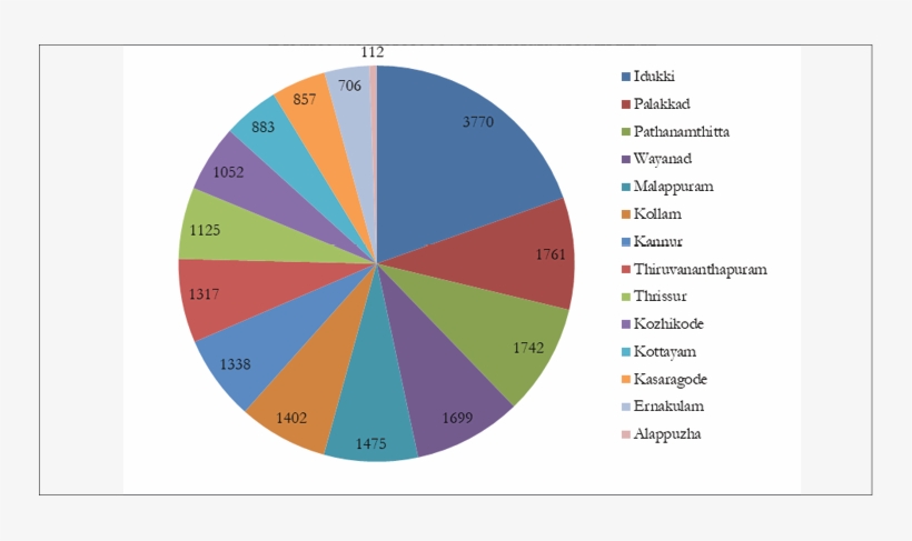 District-wise Details Of Forest Cover In Kerala, In - Justin Bieber Pie Chart, transparent png