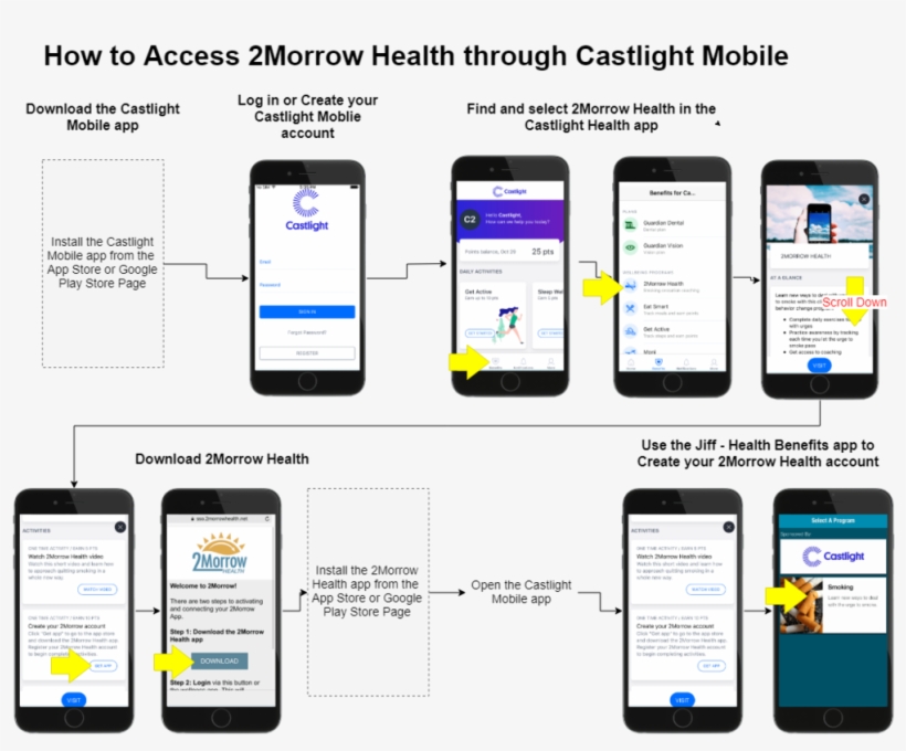 How To Log In To 2morrow Health Using Castlight Mobile, transparent png