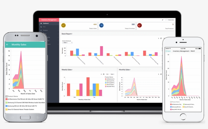 Apps Optimized And Refined For Excellent Performance - Zoho Mobile App, transparent png
